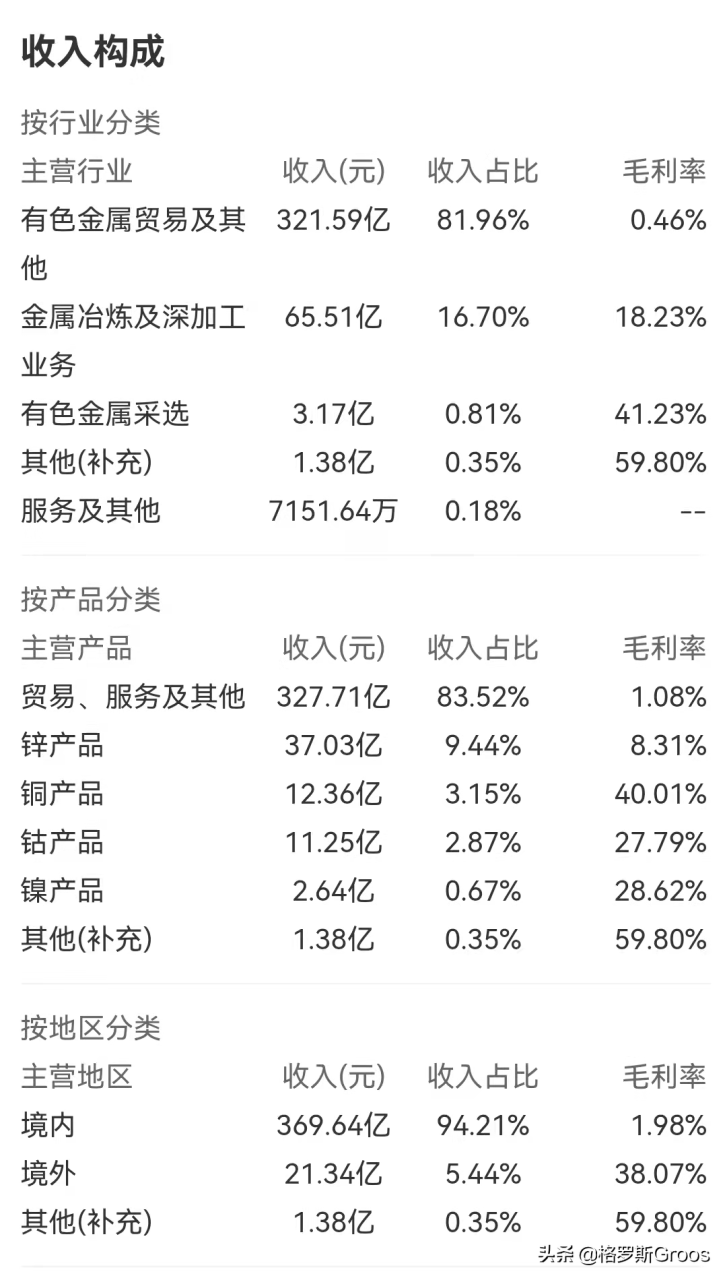 細談能源金屬7大股(能源金屬股) 細談能源金屬7大股(能源金屬股)