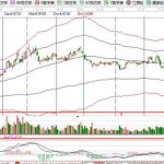 每日開盤量比公式2組分享，可以組合其他指標更穩健！-RB螺紋鋼期貨交易網