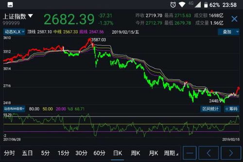如何查詢港股通標的調整信息？-RB螺紋鋼期貨交易網