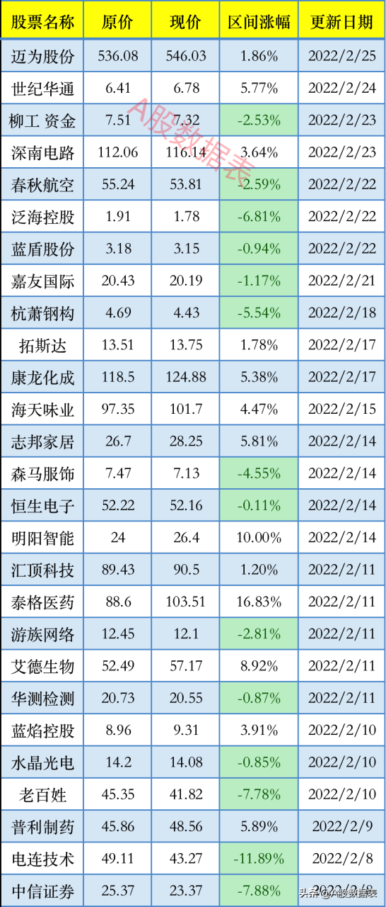 目前俄羅斯和烏克蘭的法定貨幣與美元的匯率分別是多少？-RB螺紋鋼期貨交易網