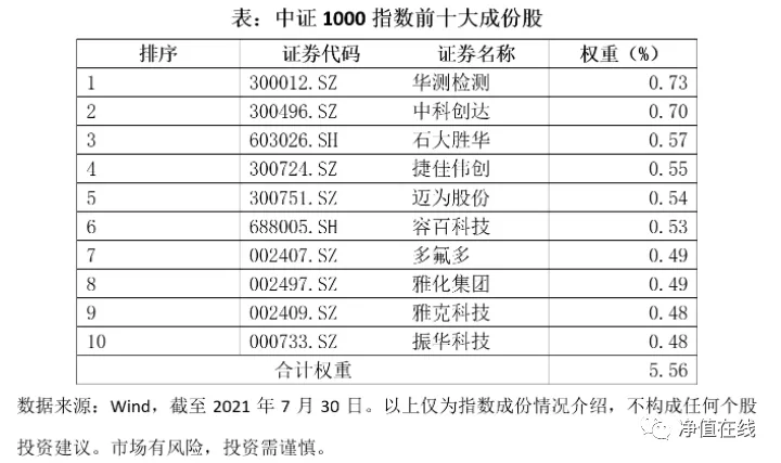 一文看懂中證1000指數(什么是中證1000指數) 一文看懂中證1000指數(什么是中證1000指數)