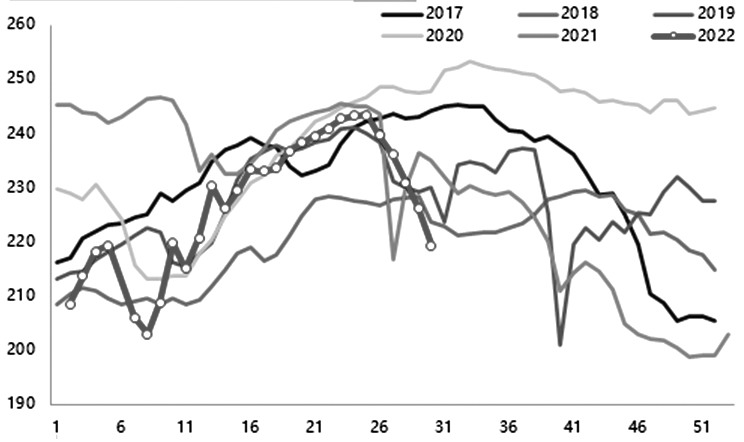 鐵礦石 供應寬松趨勢明確 邊際成本支撐較強 鐵礦石 供應寬松趨勢明確 邊際成本支撐較強