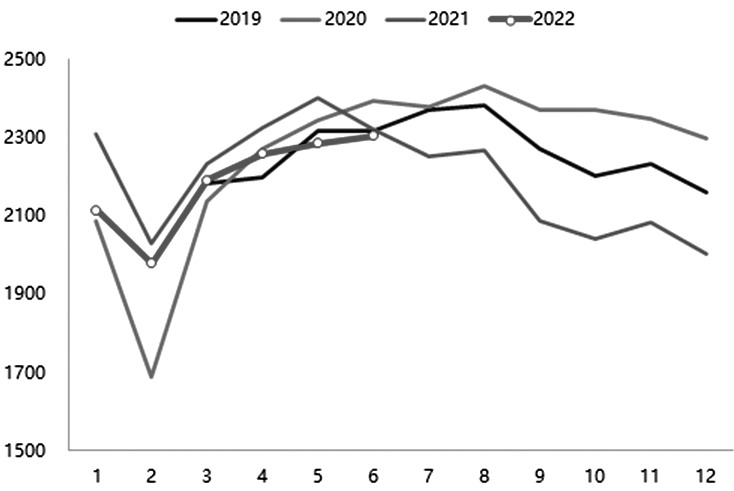 鐵礦石 供應寬松趨勢明確 邊際成本支撐較強 鐵礦石 供應寬松趨勢明確 邊際成本支撐較強