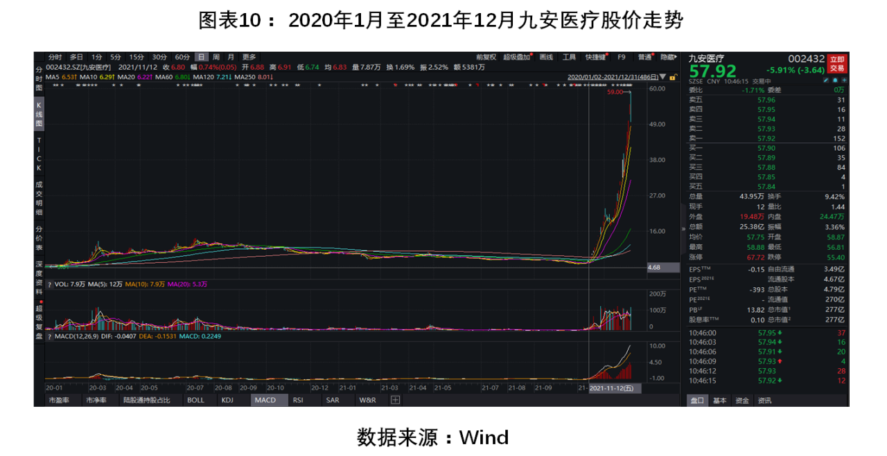 醫療器械行業2021年盤點報告-2021年醫療器械行業分析報告 醫療器械行業2021年盤點報告-2021年醫療器械行業分析報告