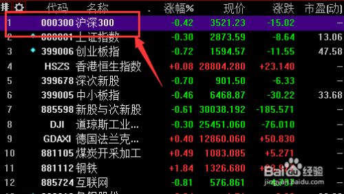滬深300的市盈率怎么查(哪里有滬深300歷史市盈率數據) 滬深300的市盈率怎么查(哪里有滬深300歷史市盈率數據)