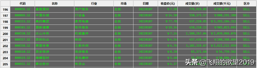 神奇九轉指標策略(神奇九轉指標怎么設置)-RB螺紋鋼期貨交易網