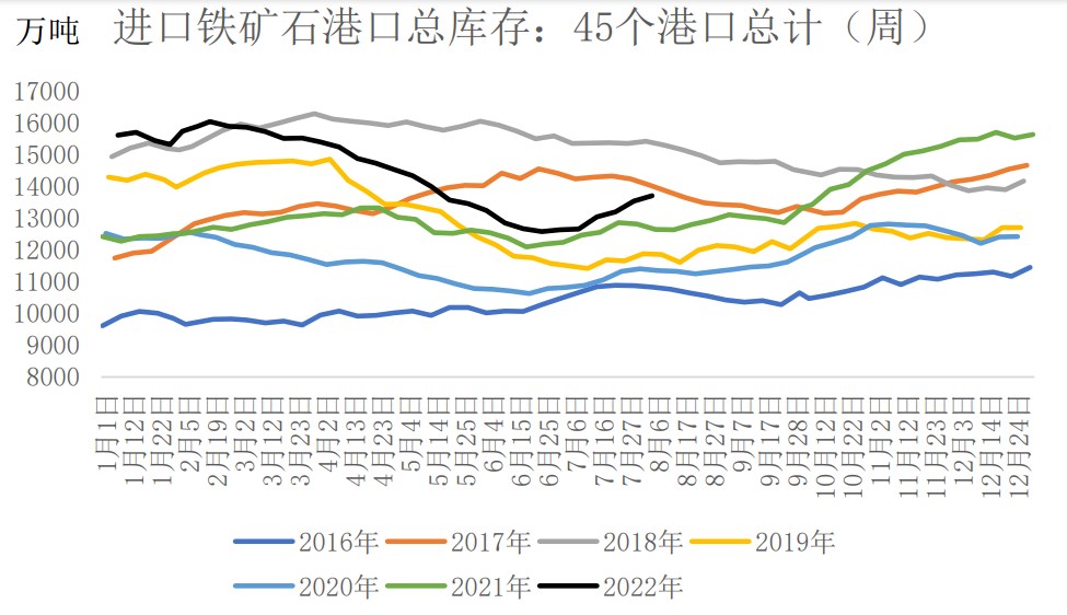 鋼廠盈利率環比大幅改善 鐵礦石震蕩偏強走勢-RB螺紋鋼期貨交易網