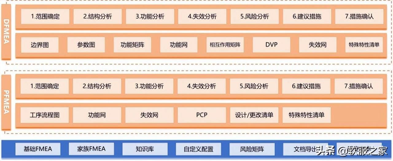 2022國產FMEA軟件推薦(FMEA軟件) 2022國產FMEA軟件推薦(FMEA軟件)