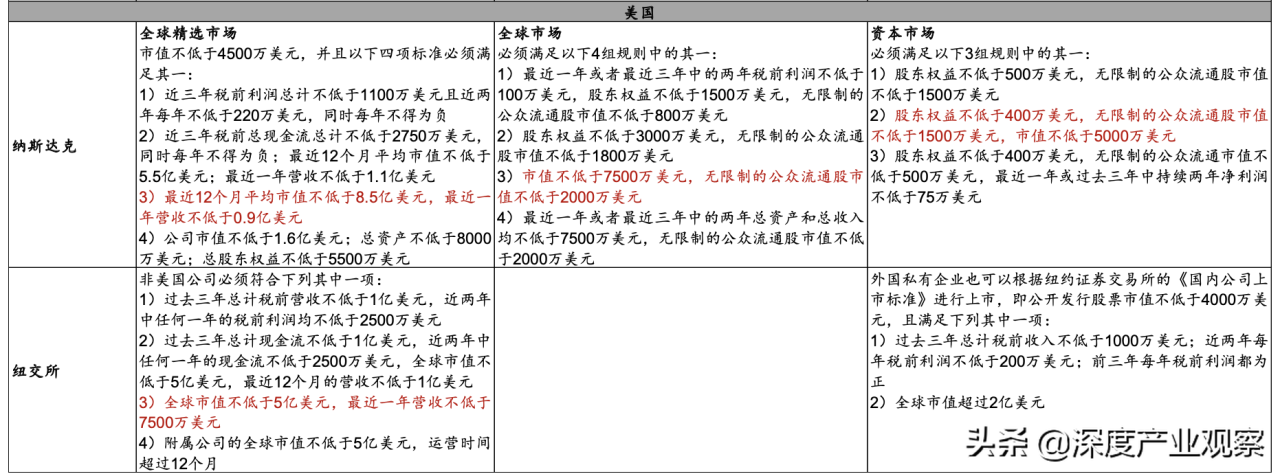 創業板與科創板上市標準對比(上市規則對比:香港 vs 創業板 vs 科創板 vs)-RB螺紋鋼期貨交易網