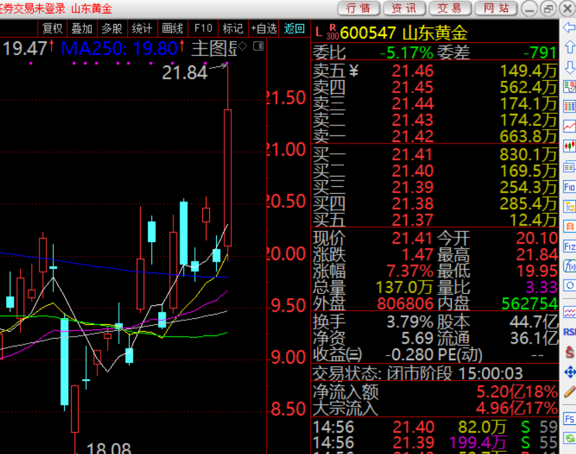【外匯鎖倉是什么意思？】-RB螺紋鋼期貨交易網