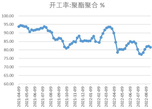 原油下方支撐較強 PTA價格或偏強震蕩 原油下方支撐較強 PTA價格或偏強震蕩