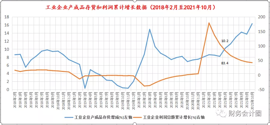 當前庫存周期及投資策略分析(最佳庫存策略) 當前庫存周期及投資策略分析(最佳庫存策略)