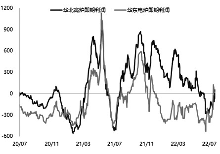 鐵礦石 供應寬松趨勢明確 邊際成本支撐較強 鐵礦石 供應寬松趨勢明確 邊際成本支撐較強