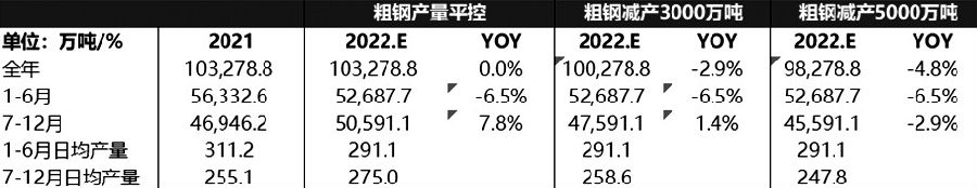 鐵礦石 供應寬松趨勢明確 邊際成本支撐較強 鐵礦石 供應寬松趨勢明確 邊際成本支撐較強