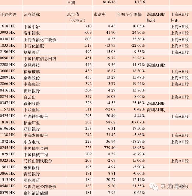 深港通全部標的股名單出爐-深港通標的股票名單 深港通全部標的股名單出爐-深港通標的股票名單