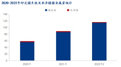 Mysteel:預計印尼鎳鐵及鎳生鐵的出口征稅幅度在2%-3% Mysteel:預計印尼鎳鐵及鎳生鐵的出口征稅幅度在2%-3%