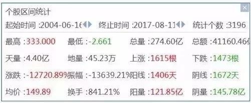 少看一天行情有多難？看完你就明白了-RB螺紋鋼期貨交易網