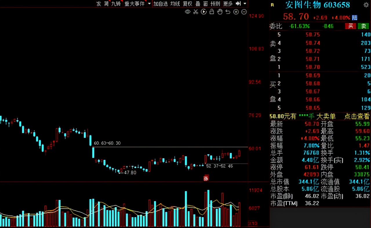 2021年高瓴資本十大重倉股出爐-2021高瓴資本最新重倉股-RB螺紋鋼期貨交易網