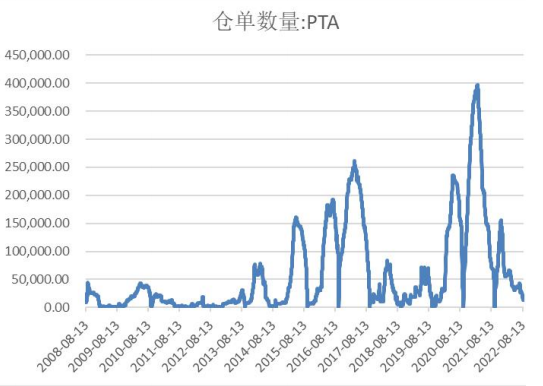 原油下方支撐較強 PTA價格或偏強震蕩-RB螺紋鋼期貨交易網