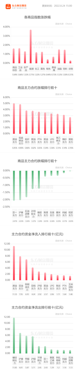 請問期貨開戶需要多少錢，期貨開戶有要求嗎？-RB螺紋鋼期貨交易網