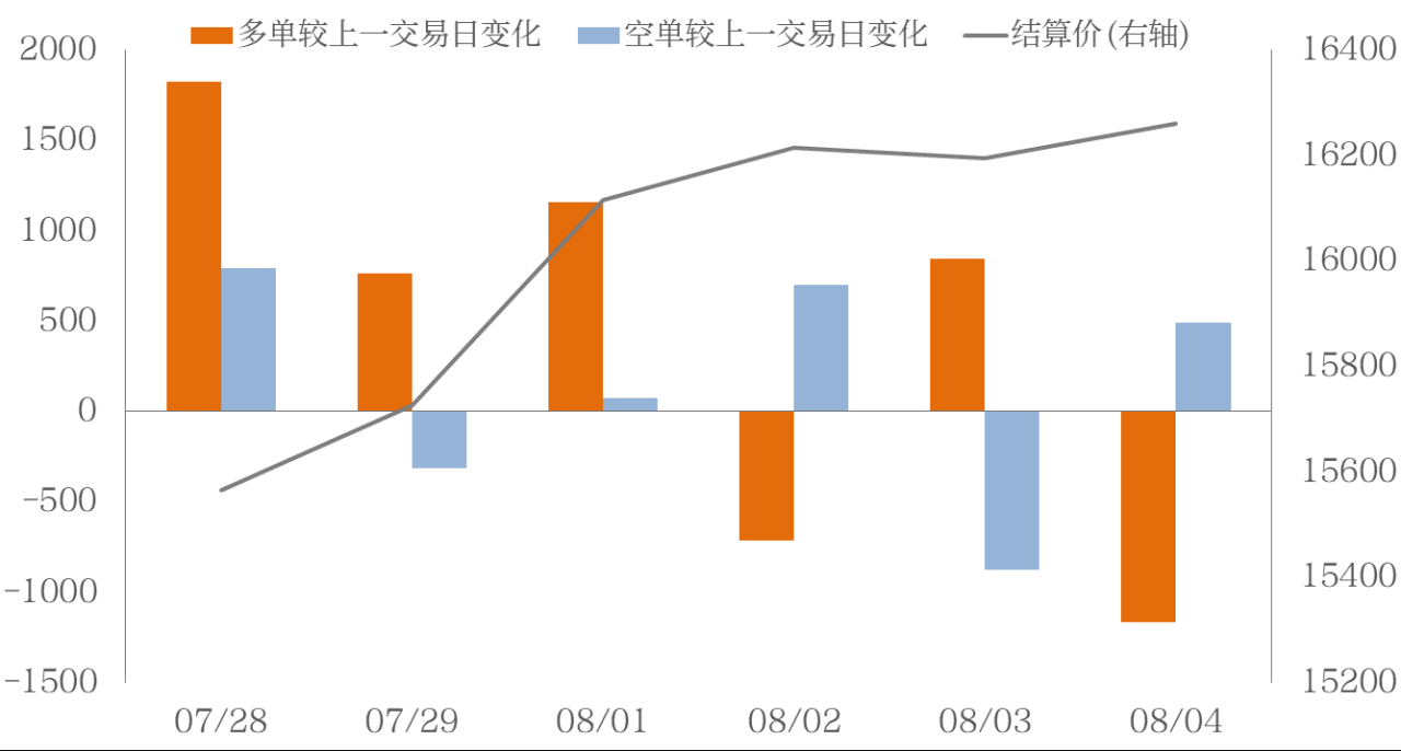 “順勢而為”不僅是一種技術，更是一種心態-RB螺紋鋼期貨交易網