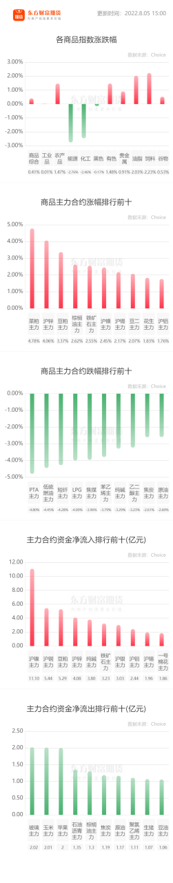 交易如何才能走向成功 寫給30年后還在做交易的你-RB螺紋鋼期貨交易網
