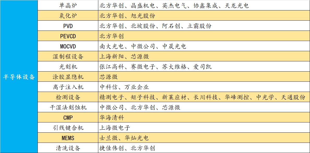 半導體全產業鏈解析與龍頭公司一覽(半導體相關產業鏈龍頭) 半導體全產業鏈解析與龍頭公司一覽(半導體相關產業鏈龍頭)