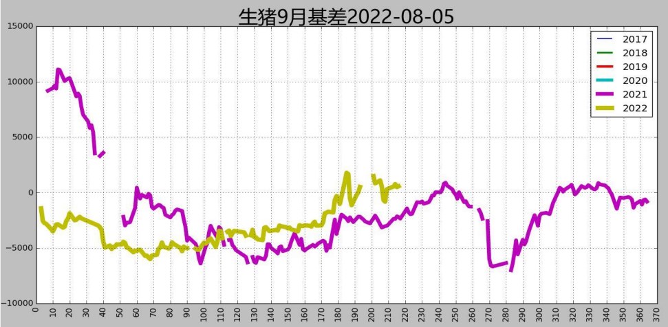 屠宰廠加工毛利潤持續虧損 生豬上方空間有限-RB螺紋鋼期貨交易網