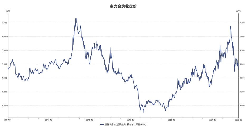 韓元兌換人民幣匯率行情（2022年3月31日）-RB螺紋鋼期貨交易網