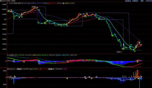 市場持續降庫階段 棉花期價延續橫盤整理 市場持續降庫階段 棉花期價延續橫盤整理