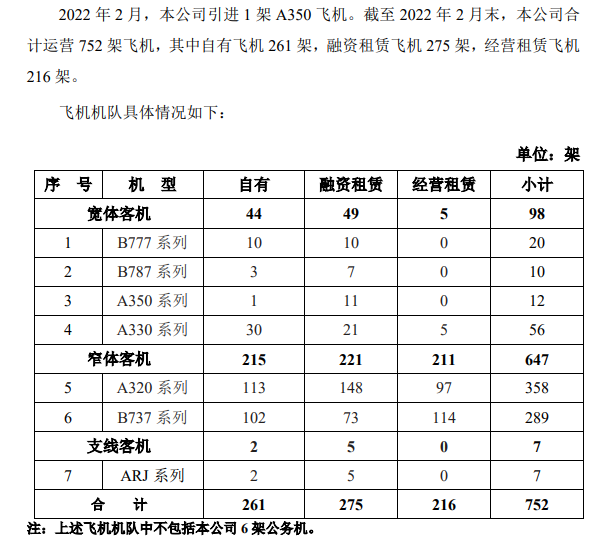 還有多家基金持有東航股票-持有航空股的基金-RB螺紋鋼期貨交易網