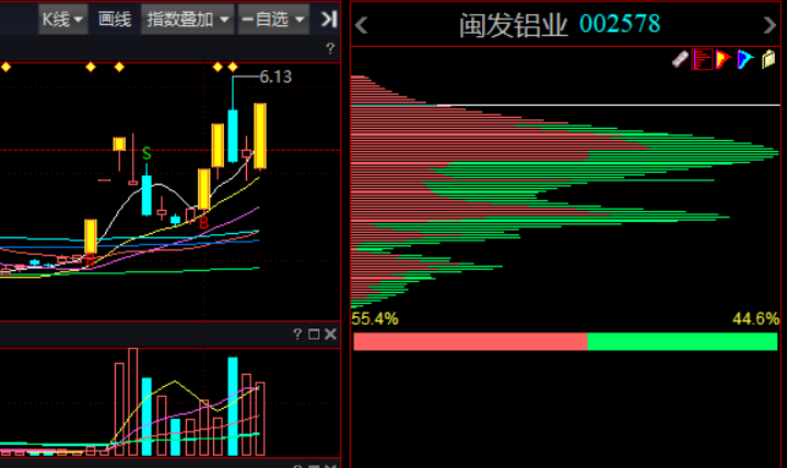 兩日市值暴跌2240億港元的美團的股票代碼是什么？-RB螺紋鋼期貨交易網