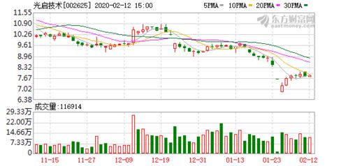 為什么融資融券賬戶保證金可用余額為負？-RB螺紋鋼期貨交易網