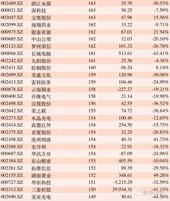 深港通全部標的股名單出爐-深港通標的股票名單 深港通全部標的股名單出爐-深港通標的股票名單