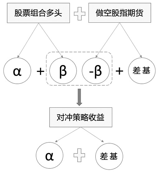 股指期貨交易策略整合分析-RB螺紋鋼期貨交易網