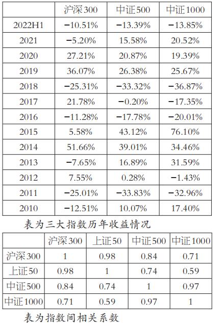 股指期貨交易策略整合分析 股指期貨交易策略整合分析