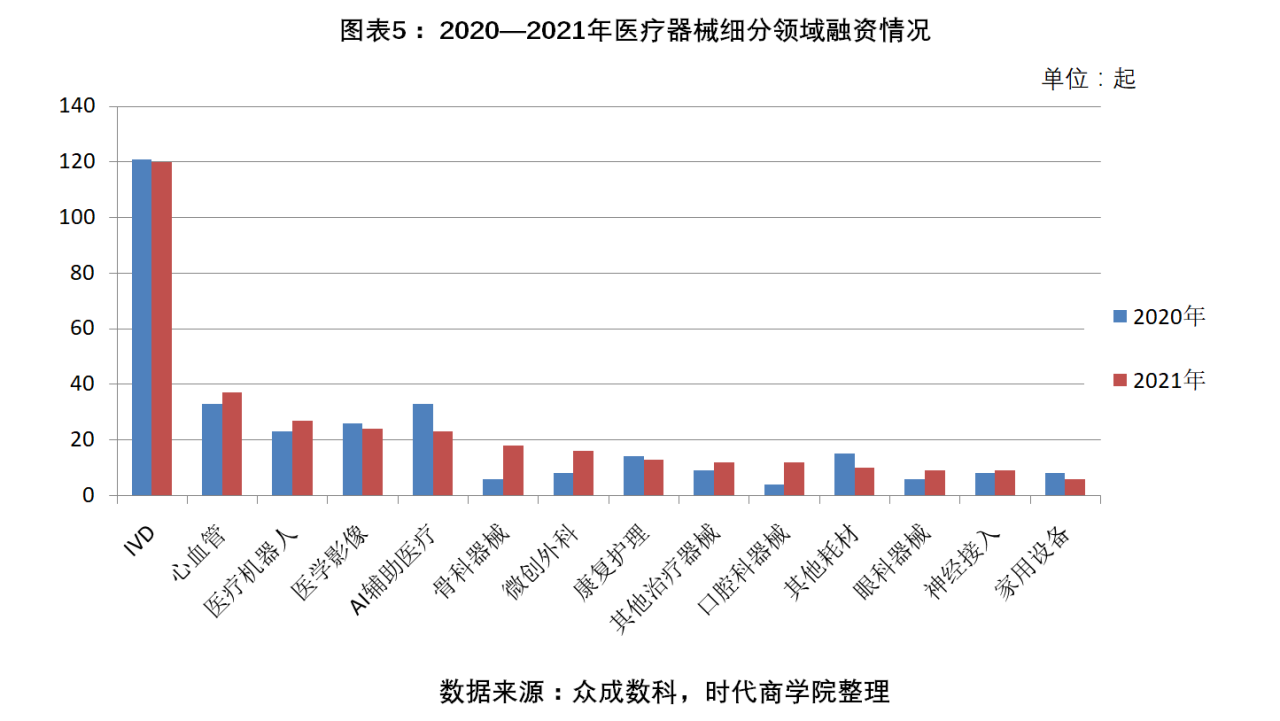 醫療器械行業2021年盤點報告-2021年醫療器械行業分析報告 醫療器械行業2021年盤點報告-2021年醫療器械行業分析報告