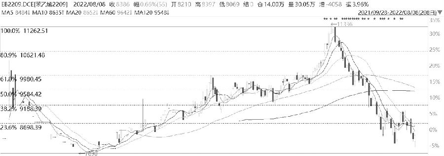 這四件事，真正的期貨高手一件都不會做-RB螺紋鋼期貨交易網