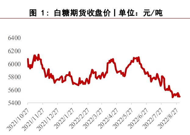 市場供應端寬松 白糖期價缺乏上漲動能-RB螺紋鋼期貨交易網