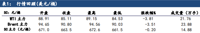 美國通脹壓力再超市場預期 原油短期震蕩運行-RB螺紋鋼期貨交易網