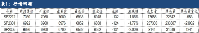 成本端支撐持續 紙漿整體波動有限-RB螺紋鋼期貨交易網