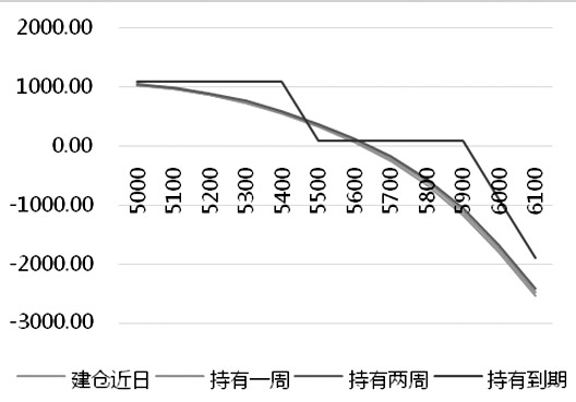 上海東亞期貨手續費明細表，怎么優惠調整？-RB螺紋鋼期貨交易網
