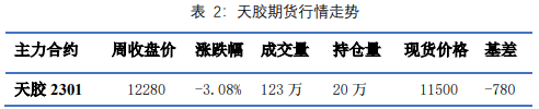 市場缺乏重大利好指引 橡膠期貨低位震蕩為主-RB螺紋鋼期貨交易網