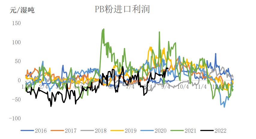鐵礦石終端需求尚未落地 關注鐵水產量恢復情況-RB螺紋鋼期貨交易網