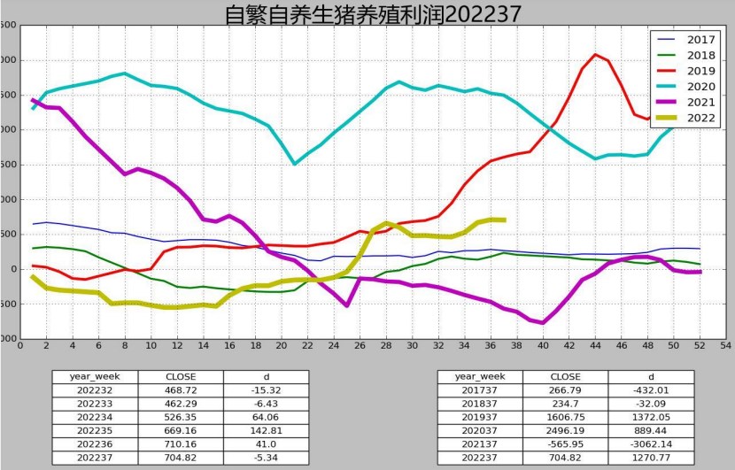 拋儲政策對沖現實緊張 生豬價格偏強震蕩-RB螺紋鋼期貨交易網