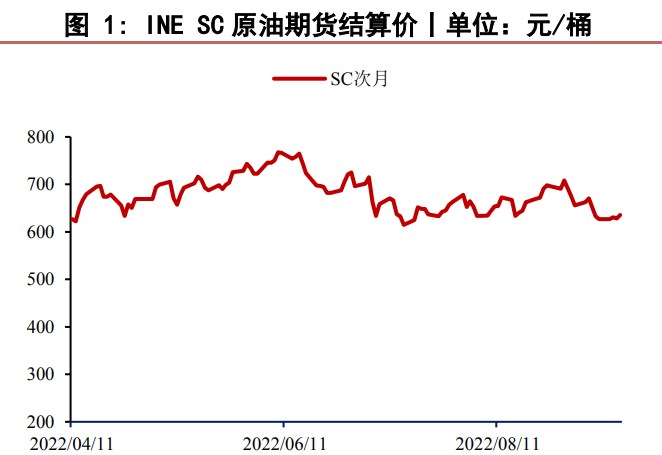 美國出口有望重回高位 原油期價短期震蕩走勢-RB螺紋鋼期貨交易網