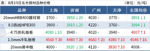 鋼材價格今日價怎么查？-RB螺紋鋼期貨交易網