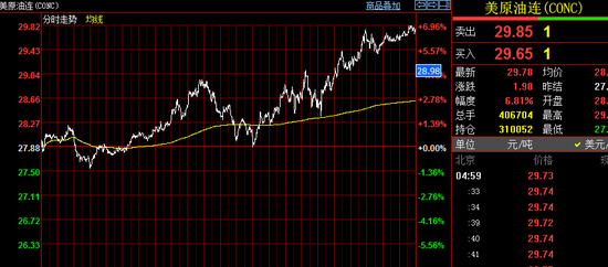 wti是什么意思？wti原油最新價格？-RB螺紋鋼期貨交易網