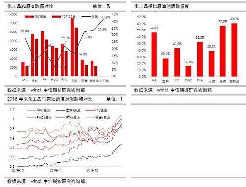 甲醇燃料怎么配？甲醇燃料？-RB螺紋鋼期貨交易網