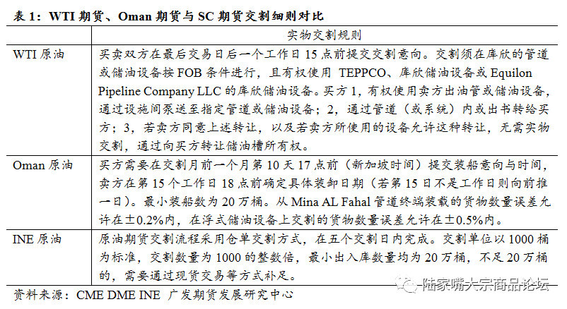為什么期貨交割總要跌？股指期貨交割？-RB螺紋鋼期貨交易網